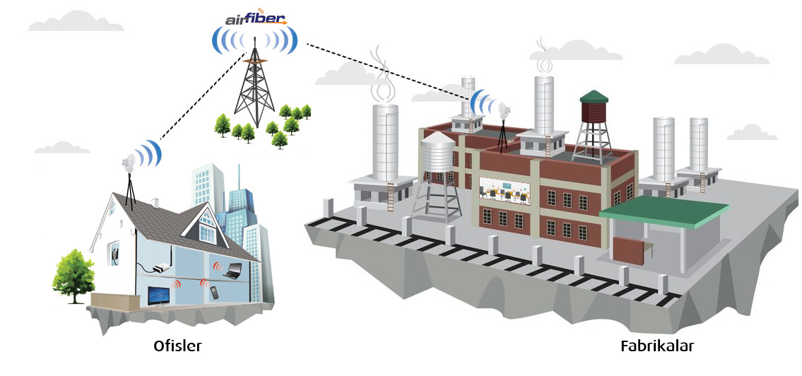 bursa Kablosuz wifi  internet hızlı internet